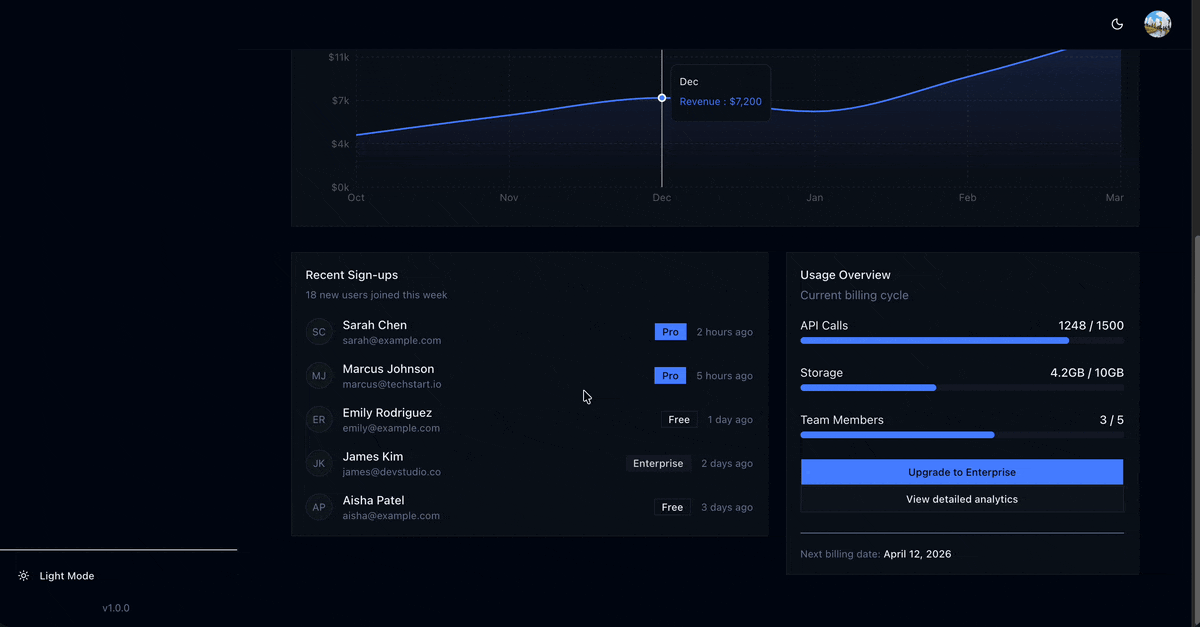 SaaS Kit Dashboard Preview